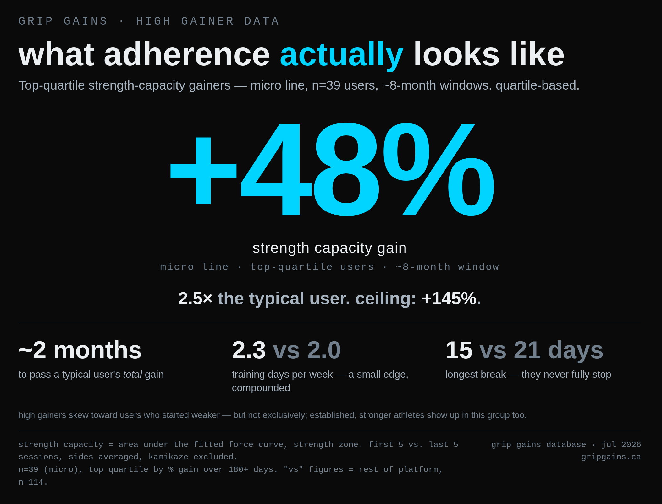 Zone-specific gains for high gainers — Micro strength reaches +48%
