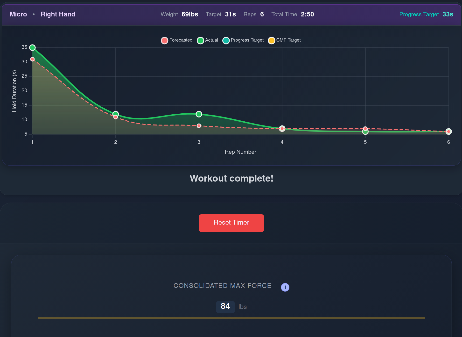 Basics of Session Summary Statistics: A Guide For Newly Hatched Eggs