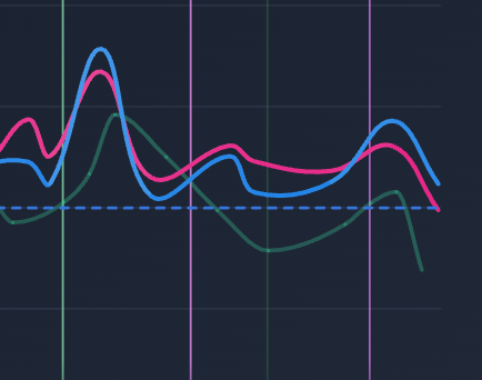 Introducing Gravity Gains